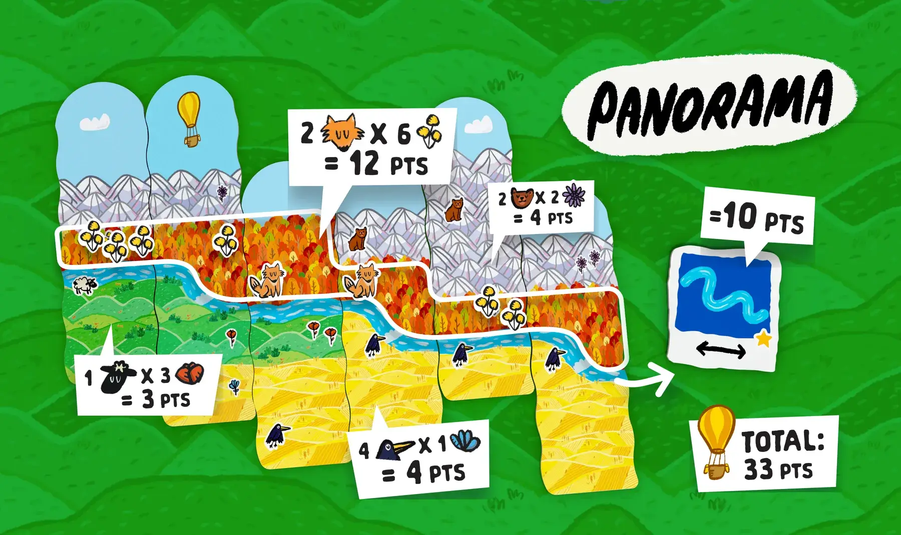 Panorama desková hra rodinná 2-4 hráči