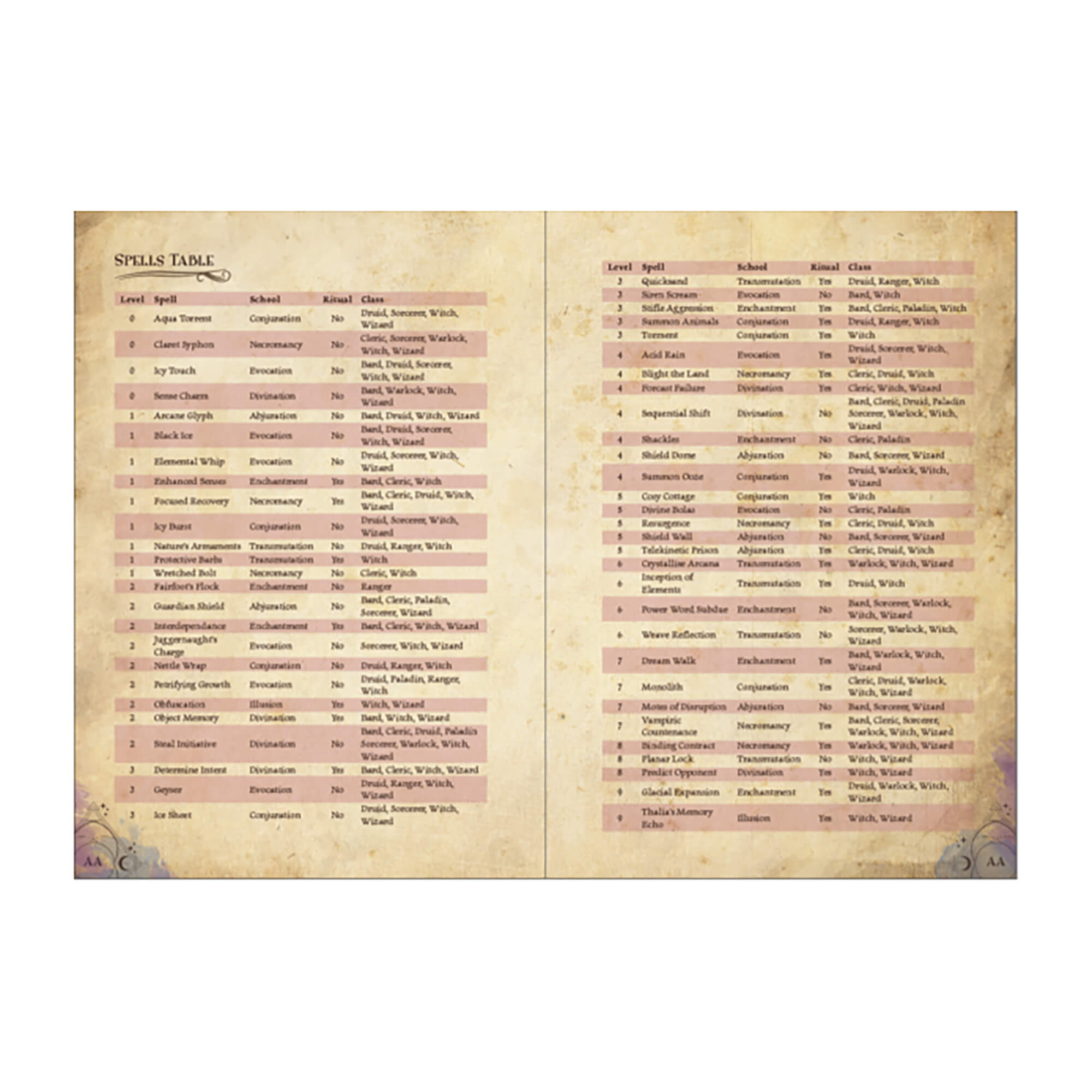 All Rolled Up Ritual Spellbook Witch Class příručka 5e softcover